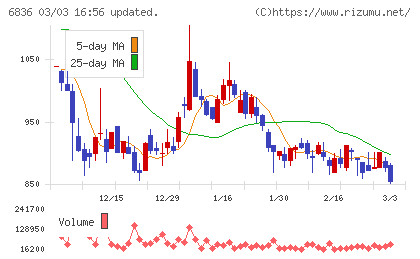 ぷらっとホームチャート
