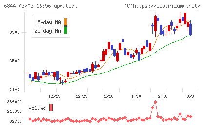 新電元工業チャート