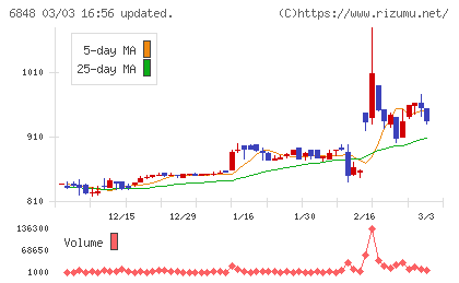 東亜ディーケーケーチャート