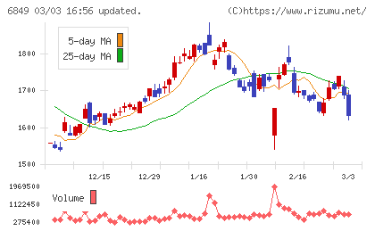 日本光電チャート