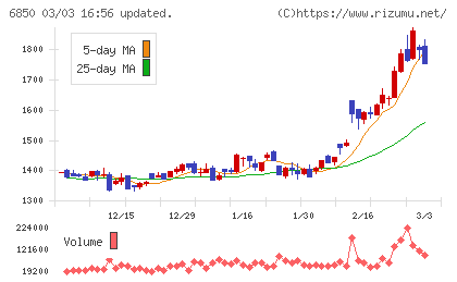 チノーチャート