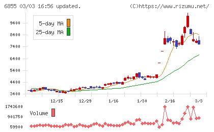 日本電子材料チャート