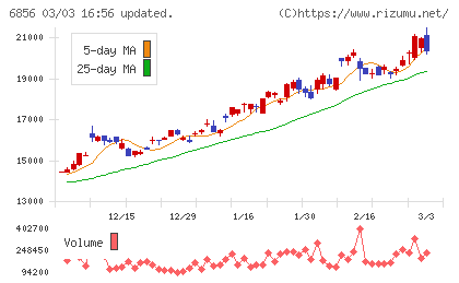 堀場製作所チャート