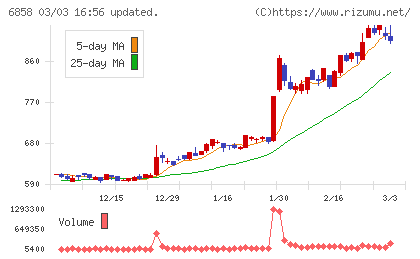 小野測器チャート