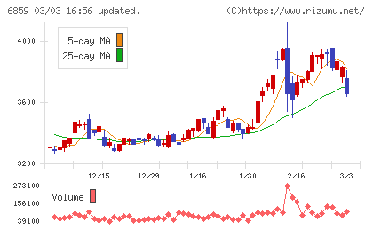 エスペックチャート