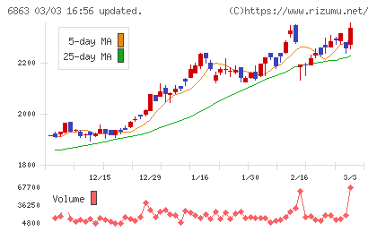ニレコチャート