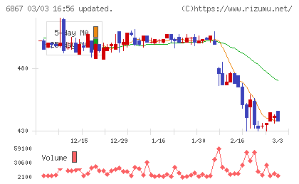 リーダー電子チャート