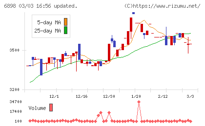 トミタ電機チャート