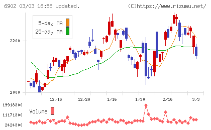 デンソーチャート
