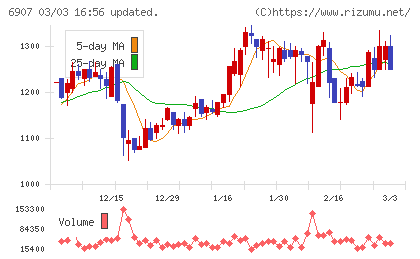 ジオマテックチャート