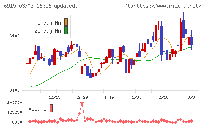 千代田インテグレチャート