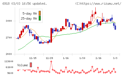 アバールデータチャート
