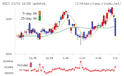 スタンレー電気チャート