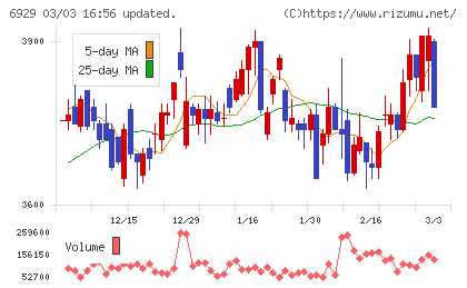 日本セラミックチャート