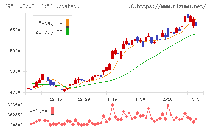 日本電子チャート
