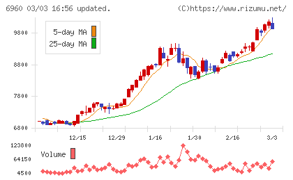 フクダ電子チャート
