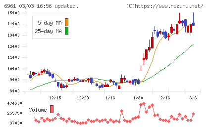エンプラスチャート