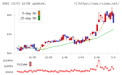 大真空チャート