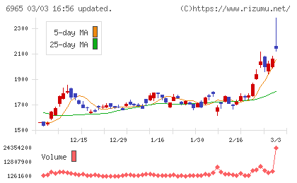 浜松ホトニクスチャート