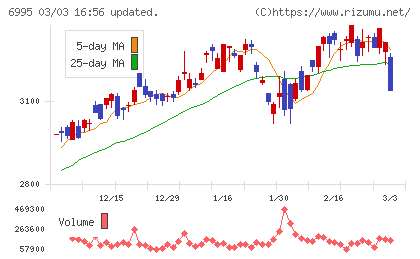東海理化チャート