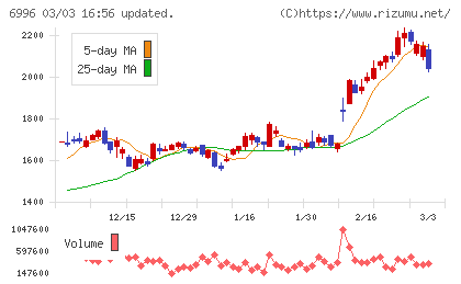ニチコンチャート
