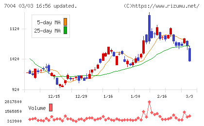 カナデビアチャート