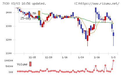 スプリックスチャート