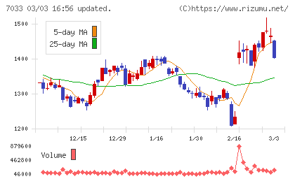 マネジメントソリューションズチャート