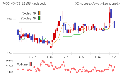 ａｎｄ　ｆａｃｔｏｒｙチャート