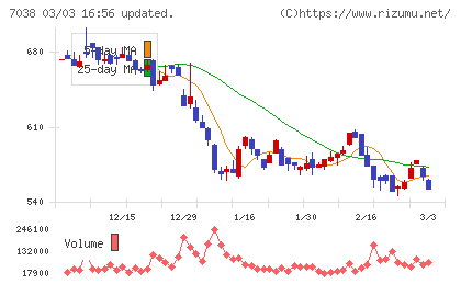 フロンティア・マネジメントチャート