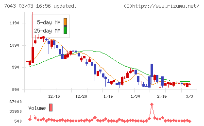 アルーチャート