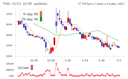 ＴＤＳＥチャート