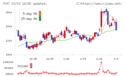 ポートチャート