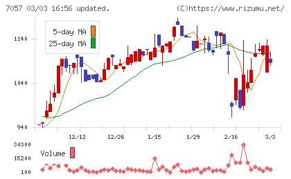 エヌ・シー・エヌチャート