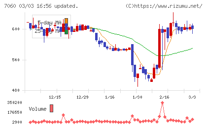 ギークスチャート