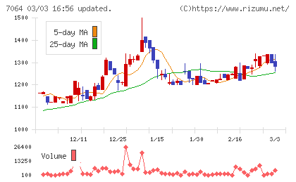ハウテレビジョンチャート