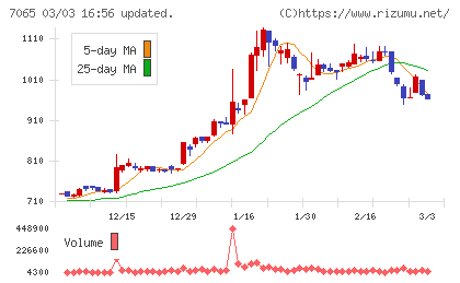 ユーピーアールチャート