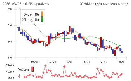 ピアズチャート