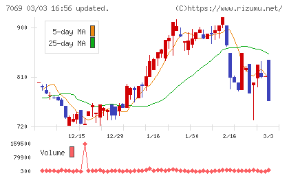 サイバー・バズチャート