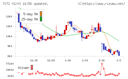 インティメート・マージャーチャート