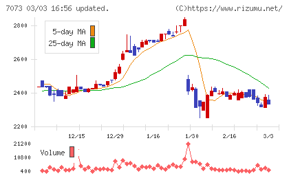 ジェイックチャート