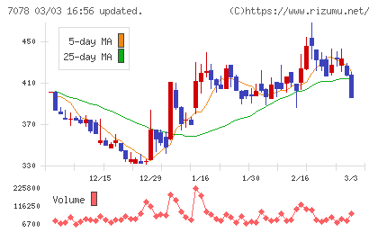 ＩＮＣＬＵＳＩＶＥ　Ｈｏｌｄｉｎｇｓチャート