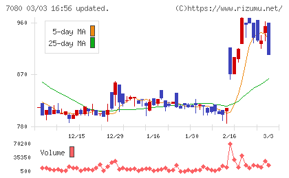 スポーツフィールドチャート