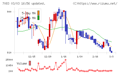ＡＨＣグループチャート