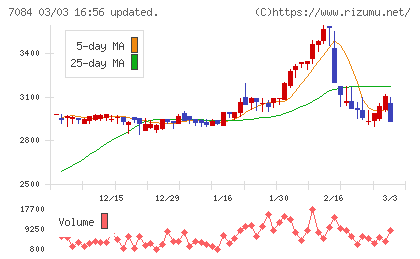 Ｓｍｉｌｅ　Ｈｏｌｄｉｎｇｓチャート