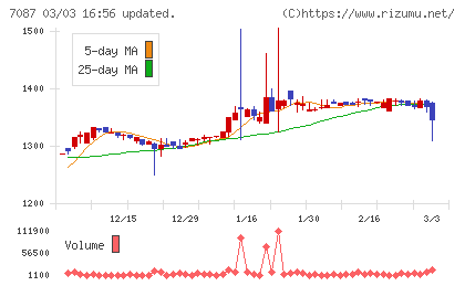 ウイルテックチャート