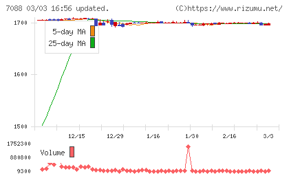 フォーラムエンジニアリングチャート