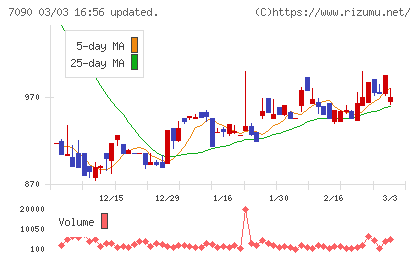 リグアチャート
