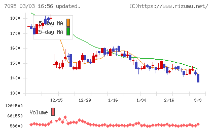Ｍａｃｂｅｅ　Ｐｌａｎｅｔチャート