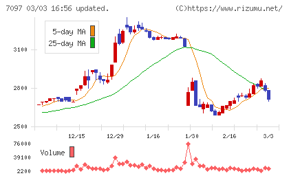 さくらさくプラスチャート